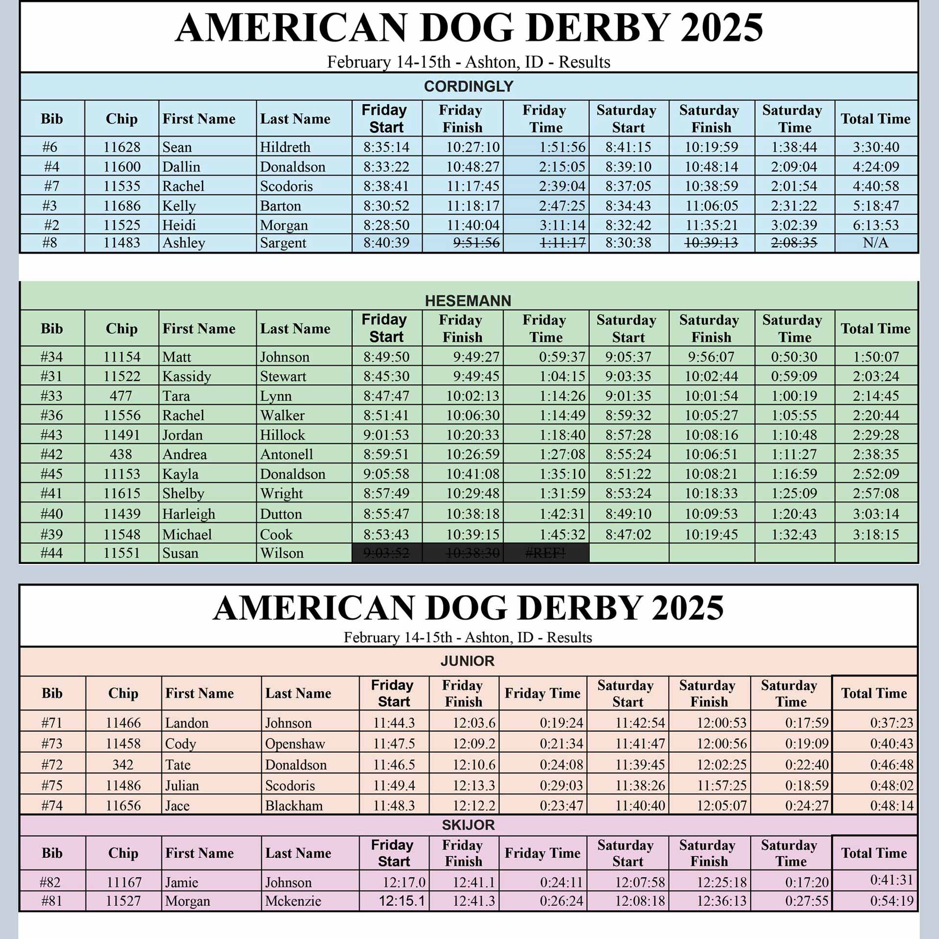 American Dog Derby 2025